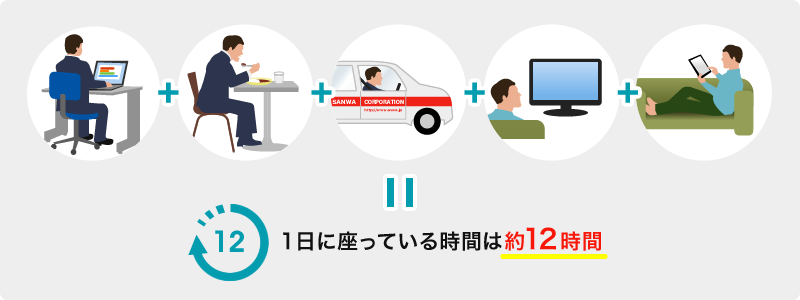 1日に座っている時間は約12時間
